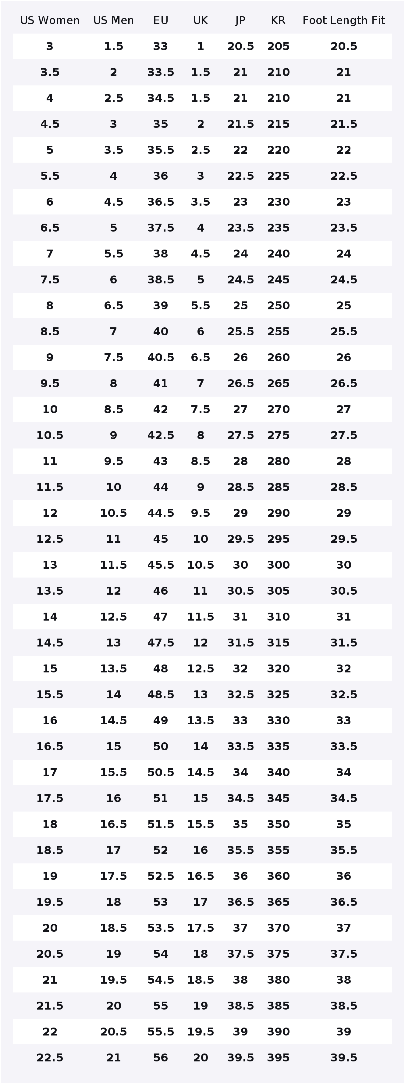Nike Air Force 1 Slip Resistan - Nike Shoes Air Force 1 recension och pris